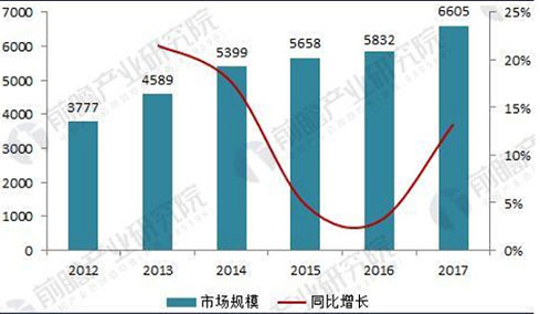 漫漫養店路，尚益達門窗讓您從容以待