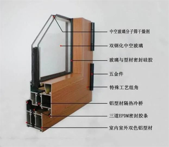 門窗前言：斷橋鋁如何，四優(yōu)一缺