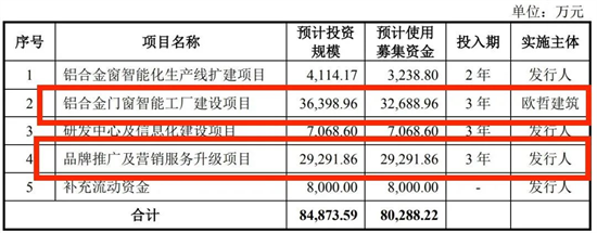 皇派門窗最新動態，如其成功上市有何深遠影響?