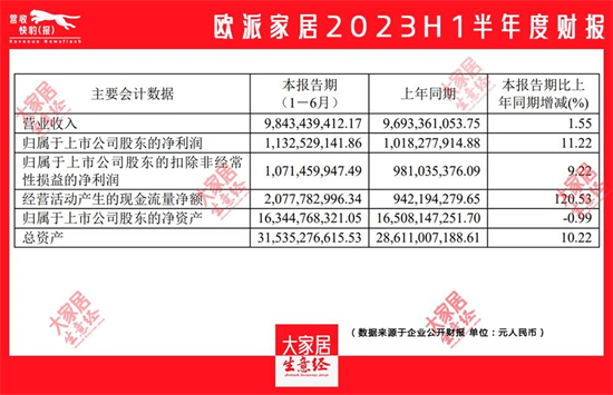 喜憂(yōu)參半 | 7大定制和7大門(mén)窗上市企業(yè)中報(bào)匯總!