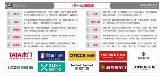 住向門窗實力加冕，榮獲三項“中國十大”品牌殊榮